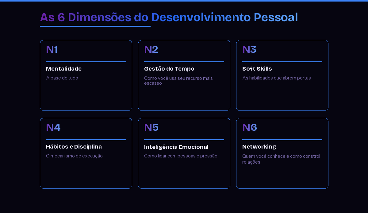 As 6 dimensões do desenvolvimento pessoal: mentalidade, gestão do tempo, soft skills, hábitos, inteligência emocional e networking
