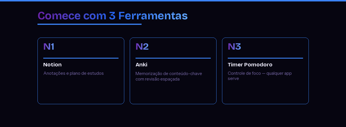 Comece com 3 ferramentas: Notion para anotações, Anki para memorização e um timer Pomodoro para foco