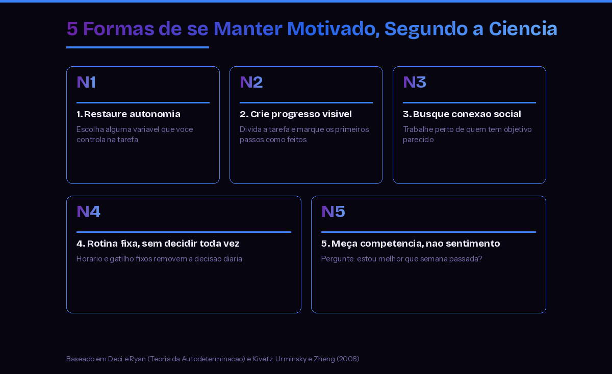 Como manter motivacao todo dia, segundo a ciencia