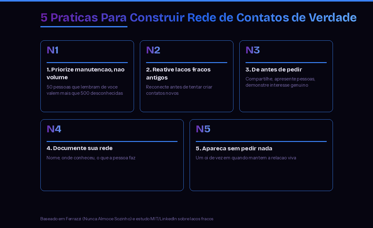 Como construir uma rede de contatos de verdade