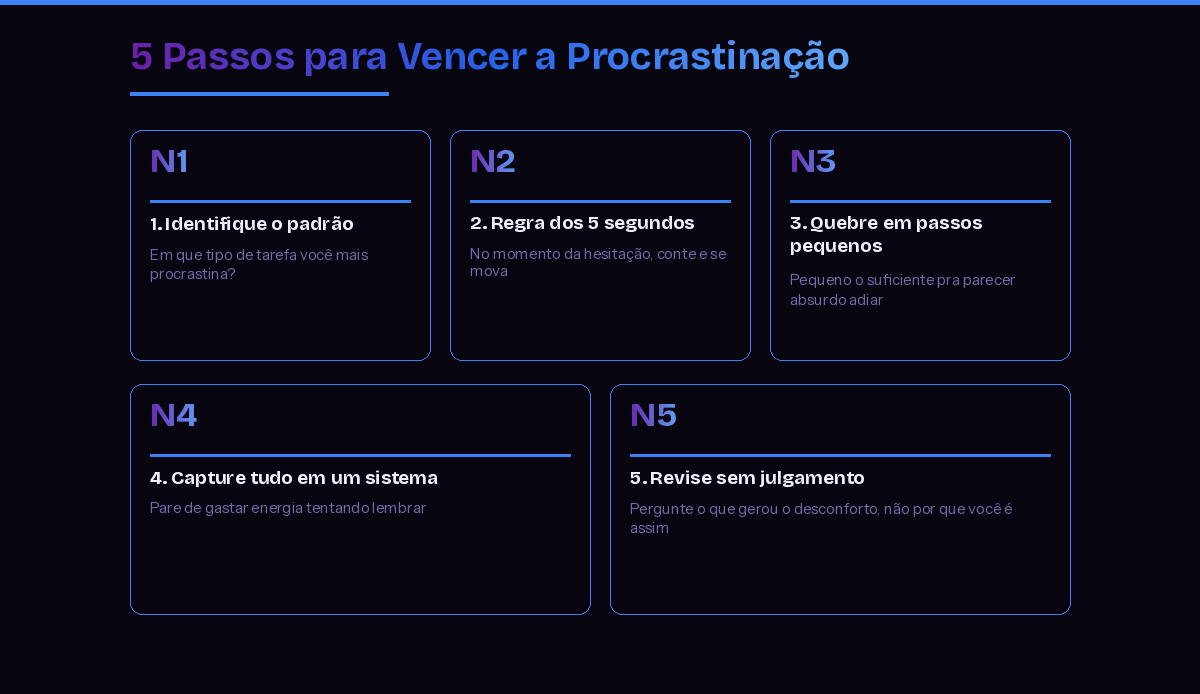 5 passos para vencer a procrastinação