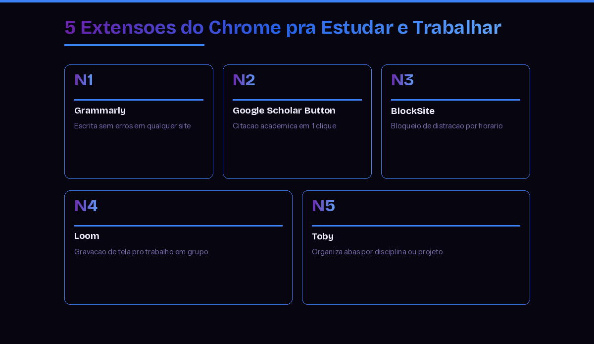 As 5 extensoes do Chrome pra estudar e trabalhar
