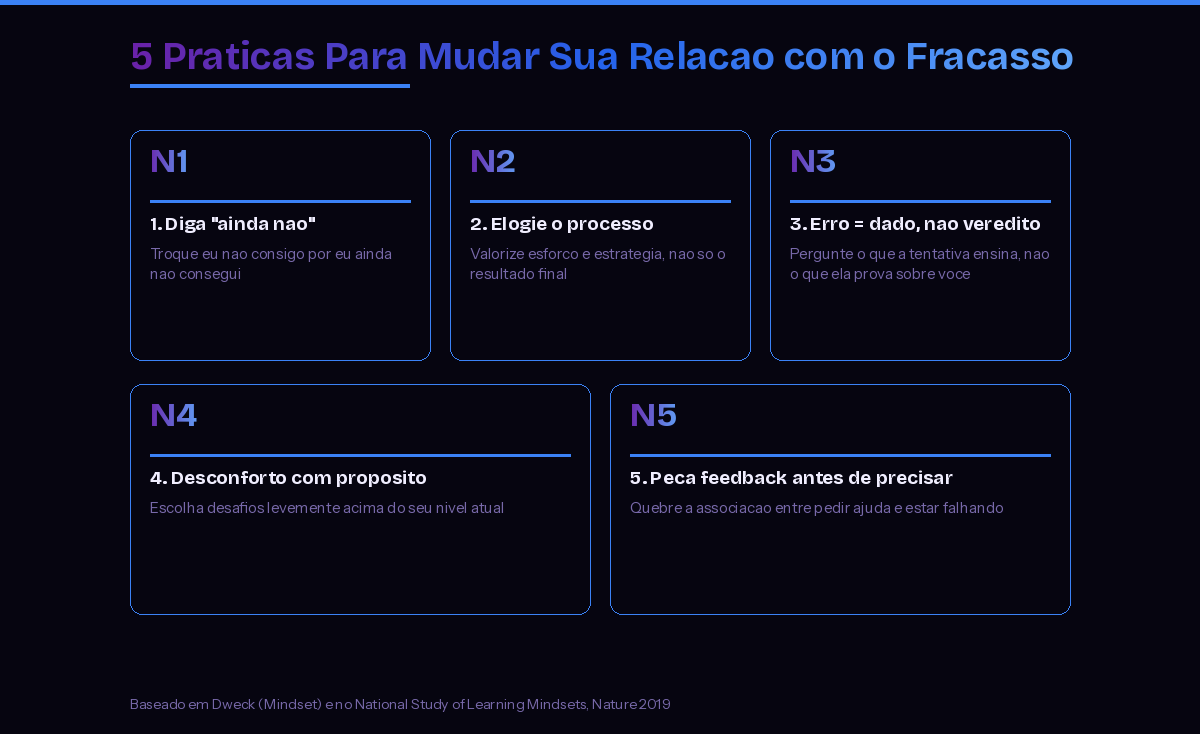 5 praticas para mudar sua relacao com o fracasso e desenvolver mentalidade de crescimento