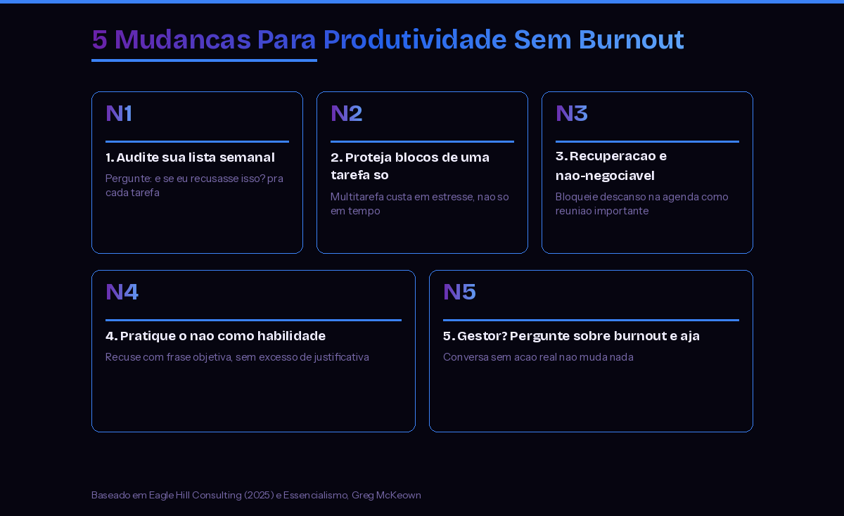 5 mudancas praticas para ter produtividade sem burnout
